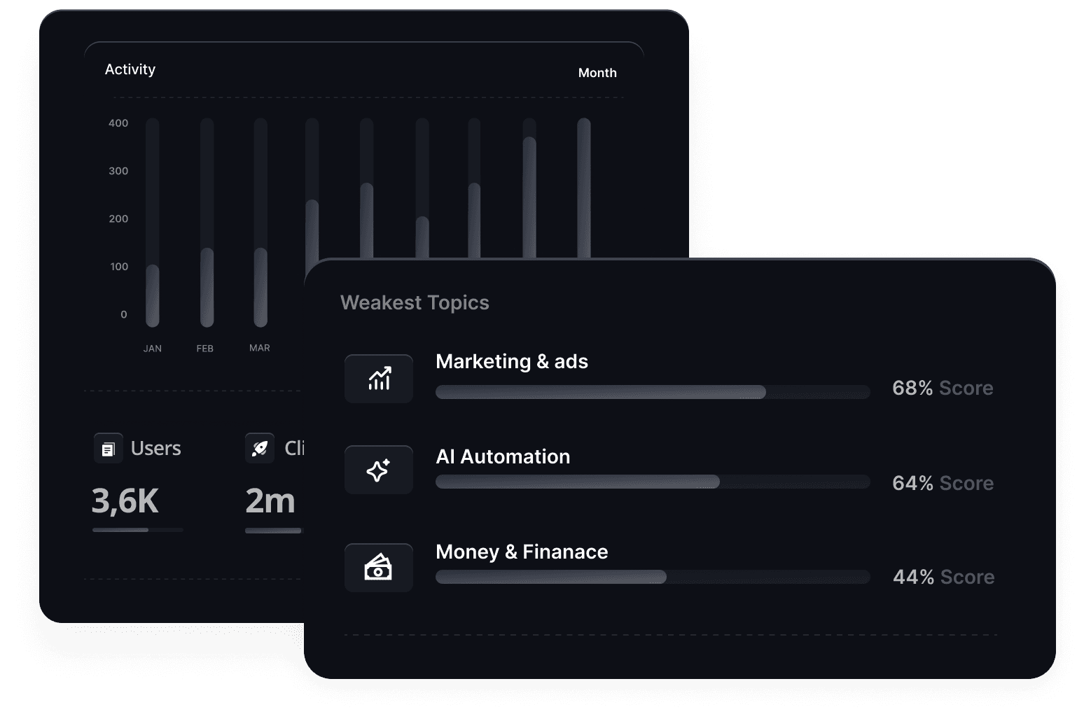 Dashboard showing email delivery infrastructure